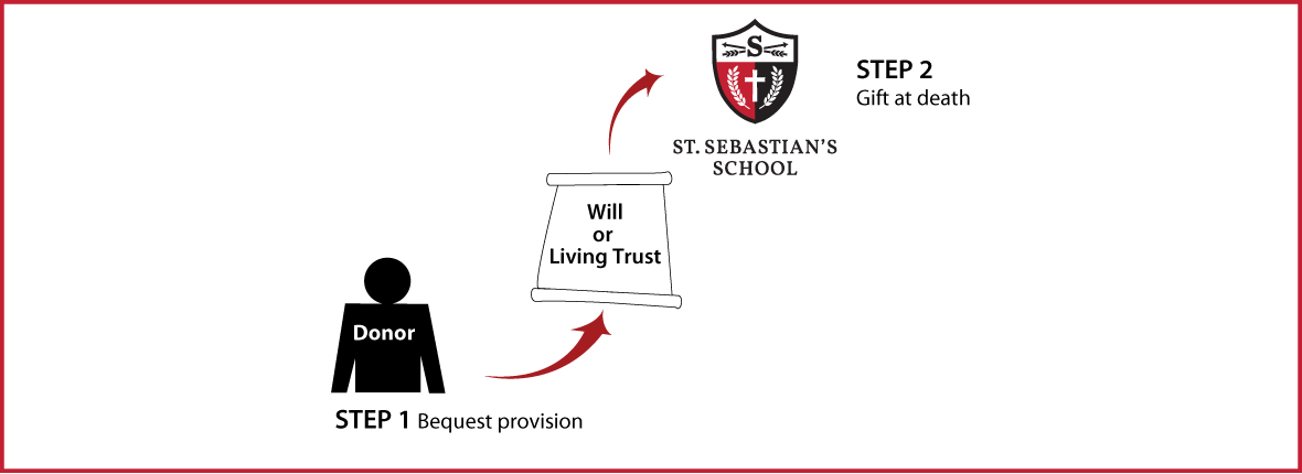 Gifts by Will Diagram. Description of image is listed below.