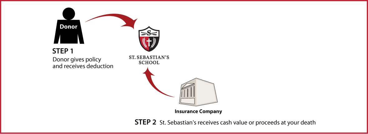 Life Insurance Policy Thumbnail